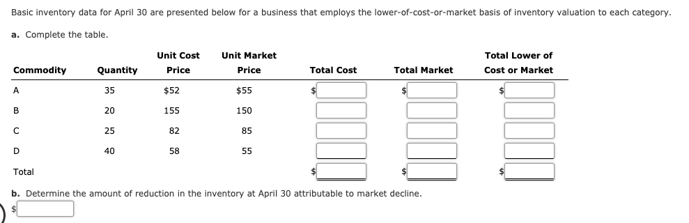 Answered: Basic Inventory Data For April 30 Are… | Bartleby