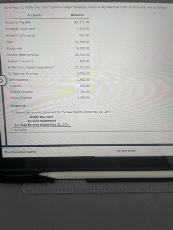 As of May 31, Kiddy Day Care's general ledger balances, listed in alphabetical order of accounts, are as follows:
Accounts
Balance
Accounts Payable
$2,215.00
Accounts Receivable
2,555.00
Advertising Expense
983.00
Cash
21,298.00
Equipment
8,500.00
Income from Services
20,510.00
Prepaid Insurance
460.00
R. Ramirez, Capital (beginning)
21,572.00
R. Ramirez, Drawing
2,700.00
Rent Expense
1,900.00
Supplies
535.00
Utilities Expense
783.00
4,583.00
Wages Expense
Required:
1. Prepare an income statement for the two months ended May 31, 20--.
Kiddy Day Care
Income Statement
For Two Months Ended May 31, 20--
Revenue:
Time Remaining: 0:25:54
All work saved.