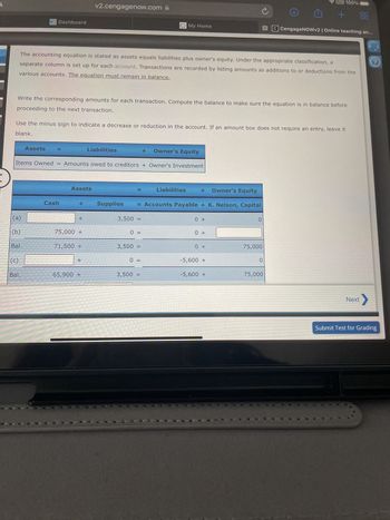 A
Dashboard
v2.cengagenow.com
My Home
VPN 100%
CengageNOWv2 | Online teaching an...
The accounting equation is stated as assets equals liabilities plus owner's equity. Under the appropriate classification, a
separate column is set up for each account. Transactions are recorded by listing amounts as additions to or deductions from the
various accounts. The equation must remain in balance.
Write the corresponding amounts for each transaction. Compute the balance to make sure the equation is in balance before
proceeding to the next transaction.
Use the minus sign to indicate a decrease or reduction in the account. If an amount box does not require an entry, leave it
blank.
Assets
Items Owned =
Liabilities
+ Owner's Equity
Amounts owed to creditors + Owner's Investment
Assets
Liabilities
+
Owner's Equity
Cash
+
Supplies
= Accounts Payable + K. Nelson, Capital
(a)
+
3,500 =
0+
0
(b)
75,000 +
0 =
0+
Bal.
71,500 +
3,500 =
0 +
75,000
(c)
+
0 =
-5,600 +
0
Bal.
65,900 +
3,500 =
-5,600 +
75,000
Next
Submit Test for Grading