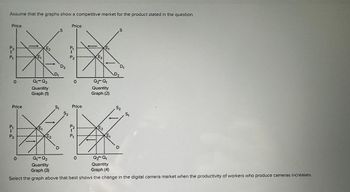 Assume that the graphs show a competitive market for the product stated in the question.
Price
P₂
t
P₁
O
Price
P₁
1
P₂
E₁
0
E2
Q₁ Q₂
Quantity
Graph (1)
E₁
E₂
D₁
S
D
D2
S1
Price
P₁
Į
P₂
52
O
Price
P₂
f
P₁
0
F
E₂
0O
0
Q₂ Q₁
Quantity
Graph (2)
E₁
E2
E₁
D₂
S
D₁
52
Q₁ Q₂
Q₂ Q₁
Quantity
Quantity
Graph (3)
Graph (4)
Select the graph above that best shows the change in the digital camera market when the productivity of workers who produce cameras increases.
51