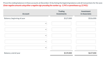Prove the ending balances in these accounts at December 31 by listing the beginning balance and all transactions for the year.
(Enter negative amounts using either a negative sign preceding the number e.g. -2,945 or parentheses e.g. (2,945).)
Account
Balance, beginning of year
Balance, end of year
<
<
Trading
Investments
$127,000
$139,000
Investment
in Associates
$526,000
$637,000