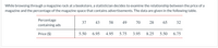 While browsing through a magazine rack at a bookstore, a statistician decides to examine the relationship between the price of a
magazine and the percentage of the magazine space that contains advertisements. The data are given in the following table.
Percentage
37
43
58
49
70
28
65
32
containing ads
Price ($)
5.50
6.95
4.95
5.75
3.95
8.25
5.50
6.75
