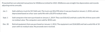 Presented here are selected transactions for Wildhorse Limited for 2021. Wildhorse uses straight-line depreciation and records
adjusting entries annually.
Jan. 1
Sept. 1
Dec. 30
Sold a delivery truck for $17,460 cash. The truck cost $56,990 when it was purchased on January 1, 2018, and was
depreciated based on a four-year useful life with a $5,870 residual value.
Sold computers that were purchased on January 1, 2019. They cost $10,422 and had a useful life of three years with
no residual value. The computers were sold for $550 cash.
Retired equipment that was purchased on January 1, 2012. The equipment cost $160,800 and had a useful life of 10
years with no residual value. No proceeds were received.