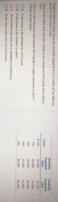 Suppose that the table shows the quantity supplied of UGG boots at five different
prices in 2020 and in 2021
Refer to the table and note the change in the supply of UGG boots from 2020 to
2021
Which of the following could explain the change in supply observed in 2021?
(Check all that apply)
A. A decrease in the demand for UGG boots.
B. A decrease in the number of sellers
C. An increase in the price of a substitute in production.
D. A decrease in the price of UGG boots
Price
$ 160
170
180
190
200
Quantity
Supplied
2020
40,000
45,000
50,000
55,000
60,000
Quantity
Supplied
2021
30,000
35,000
40,000
45,000
50,000