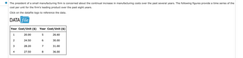 The president of a small manufacturing firm is concerned about the continual increase in manufacturing costs over the past several years. The following figures provide a time series of the
cost per unit for the firm's leading product over the past eight years.
Click on the datafile logo to reference the data.
DATA file
Year Cost/Unit ($) Year Cost/Unit ($)
1
20.00
5
26.60
2
24.50
6
30.00
3
28.20
7
31.00
4
27.50
8
00
36.00