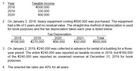 Taxable Income
€500,000
330,000
400,000
1. Year
2018
2019
2020
2. On January 2, 2018, heavy equipment costing €600,000 was purchased. The equipment
had a life of 5 years and no residual value. The straight-line method of depreciation is used
for book purposes and the tax depreciation taken each year is listed below:
2018
€198,000
2019
€270,000
Таx Depreciation
2020
€90,000
2021
€42,000
Total
€600,000
3. On January 2, 2019, €240,000 was collected in advance for rental of a building for a three-
year period. The entire €240,000 was reported as taxable income in 2019, but €160,000
of the €240,000 was reported as unearned revenue at December 31, 2019 for book
purposes.
4. The enacted tax rates are 40% for all years.
