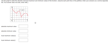 Use the graph to state the absolute and local maximum and minimum values of the function. (Assume each point lies on the gridlines. Enter your answers as a comma-separated
list. If an answer does not exist, enter DNE.)
0
absolute maximum value
absolute minimum value
local maximum value(s)
local minimum value(s)
y = g(x)