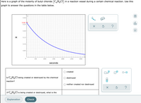 Here is a graph of the molarity of butyl chloride (C,H,Cl) in a reaction vessel during a certain chemical reaction. Use this
graph to answer the questions in the table below.
0.30-
ol.
0.266
0.25-
?
0.20-
Ar
M
0.15-
0.10+
0.05
500
1000
1500
2000
2500
3000
seconds
created
x10
Is C,H,Cl being created or destroyed by the chemical
destroyed
reaction?
neither created nor destroyed
?
If C,H,Cl is being created or destroyed, what is the
Explanation
Check
