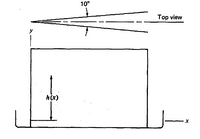 10°
Top view
h(x)
