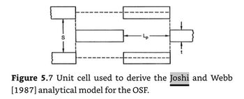 ### Figure 5.7: Unit Cell for Derived Analytical Model

The figure illustrates a unit cell that is utilized in deriving the analytical model by Joshi and Webb (1987) for the OSF (Orthogonally Stiffened Frame).

#### Explanation:

- **Unit Cell Structure:** The diagram shows a simplified representation of a unit cell.
- **Arrows and Lines:** 
  - Several arrows indicate forces or directions of stress/strain within the structure.
  - "S" denotes a specific parameter associated with the unit cell's structure.
  - "Lp" represents another parameter, possibly related to the length or another geometric aspect of the unit cell.

### Detailed Description:
- The unit cell consists of rectangular blocks with arrows suggesting the directions of forces or connections within the framework.
- The outer rectangles are connected with dashed lines, likely indicating the boundary or the limits of the unit cell.
- The parameter "S" and "Lp" are key variables in the model being derived.

**Purpose:** This visual representation helps in understanding how the analytical model quantifies the behavior of the OSF by breaking it down into manageable units.

**Reference:** Derived from the work of Joshi and Webb from their 1987 analytical model, the unit cell serves as a foundational element for studying and modeling structural behaviors in orthogonally stiffened frames.

For more in-depth learning, refer to Joshi and Webb's original studies and subsequent elaborative content on analytical models for architectural and engineering frameworks.