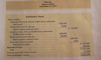 **Telex Inc. Balance Sheet**

**December 31, 20Y7**

**Stockholders’ Equity**

**Paid-in Capital:**

- **Preferred 10% stock, $50 par (2,000 shares authorized and issued):** $100,000
- **Excess of issue price over par (Preferred Stock):** $10,000

  **Total Paid-in Capital, Preferred Stock:** $110,000

- **Common stock, $20 par (50,000 shares authorized, 45,000 shares issued):** $900,000
- **Excess of issue price over par (Common Stock):** $190,000

  **Total Paid-in Capital, Common Stock:** $1,090,000
  
- **From sale of treasury stock:** $2,000

  **Total Paid-in Capital:** $1,202,000

**Retained Earnings:** $350,000

  **Total:** $1,552,000

**Treasury Stock (600 shares at cost):** ($27,000)

**Total Stockholders’ Equity:** $1,525,000