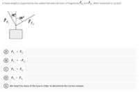 A heavy weight is supported by two cables that exert tensions of magnitude FI, and F,. Which statement is correct?
30
60°
A F,
B)
%3D
D F,
(E) we need the mass of the box in order to determine the correct answer.
the
