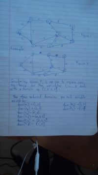 Figure
Exomple:
Figuie R
Gneidening tigunei He are
(ongiutoncy tar the Hariables 1,..6 tach
a domain
to
onforce arc
nith
4 t1,2, 3, 43:
The row redured domains for Rach yariable
Ho uld be
dom(x) = {,of
dam () =i, af
dom =
dom ( = {1,aj
