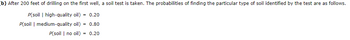 (b) After 200 feet of drilling on the first well, a soil test is taken. The probabilities of finding the particular type of soil identified by the test are as follows.
P(soil | high-quality oil) = 0.20
P(soil | medium-quality oil) = 0.80
P(soil | no oil) = 0.20