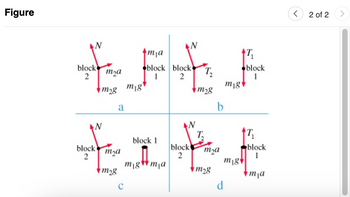 Figure
N
ma
IFIF
block block
1
2
m₂g mig
m28
b
block
2
block
a
2
N
block 1
titt
block
2
mig mja
C
block
d
1
block
2 of 2