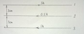 Зем
3 м
ЗА
0.SA
IA
3