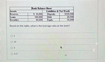 What is the Net Worth Ratio?