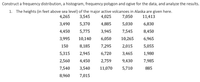 Construct a frequency distribution, a histogram, frequency polygon and ogive for the data, and analyze the results.
1. The heights (in feet above sea level) of the major active volcanoes in Alaska are given here.
3,545
4,265
4,025
7,050
11,413
3,490
5,370
4,885
5,030
6,830
4,450
5,775
3,945
7,545
8,450
3,995
10,140
6,050
10,265
6,965
150
8,185
7,295
2,015
5,055
5,315
2,945
6,720
3,465
1,980
2,560
4,450
2,759
9,430
7,985
7,540
3,540
11,070
5,710
885
8,960
7,015
