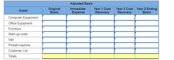 Asset
Computer Equipment
Office Equipment
Furniture
Start-up costs
Van
Pinball machine
Customer List
Totals
Adjusted Basis
Original
Immediate
Basis
Expense
Year 1 Cost
Recovery
Year 2 Cost Year 2 Ending
Basis
Recovery