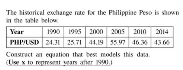 Philippine Peso (PHP): Definition, History, Exchange Rate Range