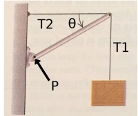 Answered: The Figure Above Shows A Massless Beam,… | Bartleby