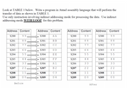 Look at TABLE 1 below. Write a program in Atmel assembly language that will perform the
transfer of data as shown in TABLE 1.
Use only instruction involving indirect addressing mode for processing the data. Use indirect
addressing mode WITH LOOP for this problem.
Address Content
Address Content
Address Content
Address Content
$200
99
$300
A A
$200
99
$300
99
$201
88
$301
BB
$201
88
$301
88
$202
77
$302
CC
$202
77
$302
77
$203
6 6
$303
DD
$203
66
$303
6 6
$204
55
$304
EE
$204
55
$304
55
$205
44
$305
FF
$205
44
$305
44
$206
33
$306
A 1
$206
33
$306
33
$207
22
$307
В 2
$207
22
$307
22
$208
11
$308
C 3
$208
11
$308
11
$209
$309
D 4
$209
00
$309
00
Before
After
