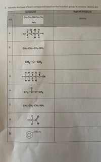 5. Identify the type of each compound based on the function group it contains. (EOCQ 60)
Compound
Type of compound
CH3-CH2-CH-CH2-CH3
Amine
e.g
NH2
нонн
a.
н-с-с-с-С-н
H.
нн
CH3-CH2-CH2-NH2
CH3-0-CH3
С.
HHHH O
IIIII
Н-С-С-С-С-С-ОН
d.
H HHH
е.
CH,-C-O-CH,
f.
CH3-CH2-CH2-NH2
g.
H-C-C
CH,CH,
h.
HICIH
b.
