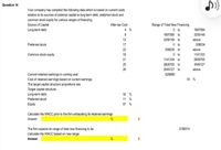 Question 14
Your company has compiled the following data which is based on current costs
relative to its sources of external capital ie long-tem debt, preferred stock and
common stock equity for various ranges of financing.
Source af Capital
Long-lerm debt
Range of Total New Financing
O to
After-tax Cost
4 %
1697594
8
1697595 to
3259148
12
3259149 to
above
Proferred stock
17
O to
936034
22
936035 to
above
Common stock equity
18
0 to
1141333
21
1141334 to
2808705
25
2808705 to
3549127
26
3549127 to
above
Curent retained earmings in coming year
Cost of rotained eamings based on current eanings
The target capital structure proportions are:
Target capital structure
Long-term debt
628988
18 %
32 %
Preferred stock
11 %
Equity
57 %
Calculate the WACC prior to he firm exhausting its retained earrings
Answer
The firm expects its range of total new financing to be
Calculate the WACC based on new range.
Answer
3156574
