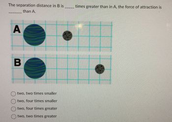 The separation distance in B is
than A.
A
B
two, two times smaller
two, four times smaller
two, four times greater
two, two times greater
times greater than in A, the force of attraction is