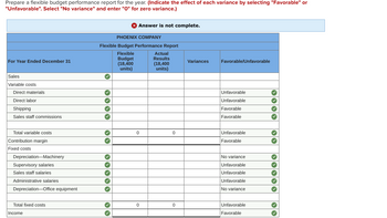 Prepare a flexible budget performance report for the year. (Indicate the effect of each variance by selecting "Favorable" or
"Unfavorable". Select "No variance" and enter "0" for zero variance.)
For Year Ended December 31
Sales
Variable costs
Direct materials
Direct labor
Shipping
Sales staff commissions
Total variable costs
Contribution margin
Fixed costs
Depreciation Machinery
Supervisory salaries
Sales staff salaries
Administrative salaries
Depreciation Office equipment
Total fixed costs
Income
PHOENIX COMPANY
Flexible Budget Performance Report
Flexible
Budget
(18,400
units)
✔
X Answer is not complete.
63 46333 33 3343
0
0
Actual
Results
(18,400
units)
0
0
Variances
Favorable/Unfavorable
Unfavorable
Unfavorable
Favorable
Favorable
Unfavorable
Favorable
No variance
Unfavorable
Unfavorable
Unfavorable
No variance
Unfavorable
Favorable
0000 0 0000 00
✓
✓
✓
✓
✓