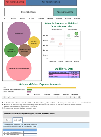 Answered: 2. Identify the amount of raw materials… | bartleby