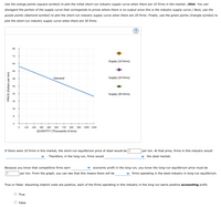 Use the orange points (square symbol) to plot the initial short-run industry supply curve when there are 10 firms in the market. (Hint: You can
disregard the portion of the supply curve that corresponds to prices where there is no output since this is the industry supply curve.) Next, use the
purple points (diamond symbol) to plot the short-run industry supply curve when there are 20 firms. Finally, use the green points (triangle symbol) to
plot the short-run industry supply curve when there are 30 firms.
80
72
Supply (10 firms)
64
56
48
Demand
Supply (20 firms)
40
32
Supply (30 firms)
24
16
120
240
360
480
600
720
B40
960
10B0 1200
QUANTITY (Thousands of tons)
If there were 10 firms in this market, the short-run equilibrium price of steel would be $
. Therefore, in the long run, firms would
|per ton. At that price, firms in this industry would
the steel market.
Because you know that competitive firms earn
economic profit in the long run, you know the long-run equilibrium price must be
24
per ton. From the graph, you can see that this means there will be
firms operating in the steel industry in long-run equilibrium.
True or False: Assuming implicit costs are positive, each of the firms operating in this industry in the long run earns positive accounting profit.
True
O False
PRICE (Dollars per ton)
