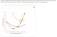 Consider the competitive market for steel. Assume that, regardless of how many firms are in the industry, every firm in the industry is identical and
faces the marginal cost (MC), average total cost (ATC), and average variable cost (AVC) curves shown on the following graph.
80
72
64
56
48
ATC
40
32
24
AVC
16
MC O
4
12
16
20
24
28
32
36
40
QUANTITY (Thousands of tons)
COSTS (Dollars per ton)
