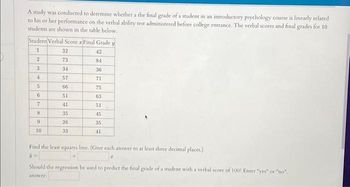 A study was conducted to determine whether a the final grade of a student in an introductory psychology course is linearly related
to his or her performance on the verbal ability test administered before college entrance. The verbal scores and final grades for 10
students are shown in the table below.
Student Verbal Score r Final Grade y
1
2
3
4
5
6
7
8
9
10
32
73
34
57
66
51
41
35
26
33
42
84
36
71
75
63
51
45
35
41
Find the least squares line. (Give each answer to at least three decimal places.)
ý=
Should the regression be used to predict the final grade of a student with a verbal score of 100? Enter "yes" or "no".
answer: