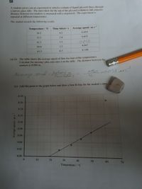 Q5
A student carTies out an experiment in which a column of liquid glycerol flows through
a narrow glass tube. The time taken for the top of the glycerol column to fall a known
distance between two markers is measured with a stopwatch. The experiment is
repeated at different temperatures.
The student records the following results.
Temperature / °C
Time taken /s
Average speed / ms'
26.5
4.2
0.019
35.5
2.4
0.033
0.053
42.5
1.5
50.0
1.2
0.067
61.5
0.5
0.160
(a) (i) The table shows the average speed of flow for four of the temperatures.
Calculate the missing value and enter it in the table. The distance between the
markers is 0.080 m.
Averaje speed -datane n
Time Tadens
0,08020.053 us
1.5
(ii) Add this point to the graph below and draw a best-fit line for the student's data.
0.18
0.16
0.14
ST
0.12
0.10
0.08
0.06
0.04
0.02
0.00
10
20
30
40
50
60
70
Temperature / °C
