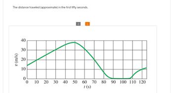 The distance traveled (approximate) in the first fifty seconds.
v (m/s)
40
30
20
10
0
0
10
20
30
40
50
g
C
60 70
t (s)
80
90 100 110 120