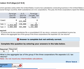 Problem 13-21 (Algo) [LO 13-5]
Comet operates solely within the United States. It owns two subsidiaries conducting business in the United States a
everal foreign countries. Both subsidiaries are U.S. corporations. This year, the three corporations report the follow
Foreign
Source
U.S.
Source
Foreign
Income Tax
Paid
Income
Income
$
Comet
0
0
635,000
$
$
Sub 1
230,000
4,010,000
386,000
Sub 2 4,080,000
465,000
1,265,000
"equired:
If Comet and its two subsidiaries file a consolidated U.S. tax return, compute consolidated income tax.
What is the aggregate tax of the group if the three corporations file separate U.S. tax returns?
> Answer is complete but not entirely correct.
Complete this question by entering your answers in the tabs below.
Required Required
A
B
What is the aggregate tax of the group if the three corporations file separate U.S. tax
returns?
Note: Do not round any intermediate calculations.
Aggregate
$
Cax
2,093,100
Show less▲