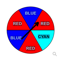 This image depicts a color wheel divided into five sections of varying colors: 

- Two sections are labeled "BLUE" and are colored blue.
- Two sections are labeled "RED" and are colored red.
- One section is labeled "CYAN" and is colored cyan.

An arrow is pointing towards one of the "RED" sections. The sections are arranged in alternating colors around the wheel. The diagram could be used to illustrate concepts such as probability or random selection. 

In an educational context, this diagram could serve as a tool for teaching about ratios, chance, and outcomes in a simple and visual way, by spinning the wheel to see which color it lands on.