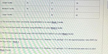 Small Facility
Medium Facility
Large Facility
26
18
-7
21
31
30
18
22
42
a) The best decision under uncertainty using MAXIMAX is to select Blank 1 facility
b) The best decision under uncertainty using MAXIMIN is to select Blank 2 facility
c) The best decision under uncertainty using LAPLACE/EQUALITY LIKELY is to select Blank 3 facility
d) If the probabilities for Future Demand when it is Low-0.35, Moderate-0.30, and High-0.35, the expected monetary value (EMV) for
the large facility - Blank 4.
e) If the probabilities for Future Demand when it is Low-0.35, Moderate-0.30, and High-0.35, the best decision under risk is to select
Blank 5 facility.