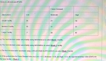 Given is a decision payoff table.
Alternatives
Small Facility
Medium Facility
Large Facility
Low
26
18
-7
Future Demand
Moderate
21
31
30
High
18
22
42
a) The best decision under uncertainty using MAXIMAX is to select Blank 1 facility
b) The best decision under uncertainty using MAXIMIN is to select Blank 2 facility
c) The best decision under uncertainty using LAPLACE/EQUALITY LIKELY is to select Blank 3 facility
d) If the probabilities for Future Demand when it is Low-0.35, Moderate -0.30, and High-0.35, the expected monetary value (EMV) for
the large facility-Blank 4.