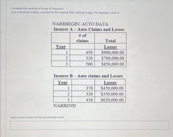 Compute the severity of losses of Insurer A:
(use a decimal number, rounded to the nearest 10th, without $ sign. For example, 1234.5)
NARRBEGIN: AUTO DATA
Insurer A-Auto Claims and Losses
# of
claims
Year
1
2
3
Typed numeric answer will be automatically saved.
1
2
3
NARREND
450
320
500
Insurer B-Auto claims and Losses
Year
Total
Losses
$900,000.00
$700,000.00
$850,000.00
370
320
430
Losses
$450,000.00
$350,000.00
$620,000.00