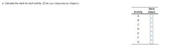 c. Calculate the slack for each activity. (Enter your responses as integers.)
Activity
A
B
C
ошо
D
F
Slack
(days)