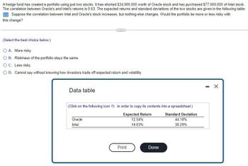 A hedge fund has created a portfolio using just two stocks. It has shorted $34,000,000 worth of Oracle stock and has purchased $77,000,000 of Intel stock.
The correlation between Oracle's and Intel's returns is 0.63. The expected returns and standard deviations of the two stocks are given in the following table:
Suppose the correlation between Intel and Oracle's stock increases, but nothing else changes. Would the portfolio be more or less risky with
this change?
(Select the best choice below.)
O A. More risky.
O B. Riskiness of the portfolio stays the same.
OC.
Less risky.
O D. Cannot say without knowing how investors trade off expected return and volatility.
Data table
(Click on the following icon in order to copy its contents into a spreadsheet.)
Expected Return
Standard Deviation
12.54%
14.03%
Oracle
Intel
Print
Done
44.18%
38.29%
- X