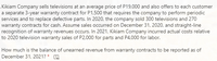 Kikiam Company sells televisions at an average price of P19,000 and also offers to each customer
a separate 3-year warranty contract for P1,500 that requires the company to perform periodic
services and to replace defective parts. In 2020, the company sold 300 televisions and 270
warranty contracts for cash. Assume sales occurred on December 31, 2020, and straight-line
recognition of warranty revenues occurs. In 2021, Kikiam Company incurred actual costs relative
to 2020 television warranty sales of P2,000 for parts and P4,000 for labor.
How much is the balance of unearned revenue from warranty contracts to be reported as of
December 31, 2021? * A
