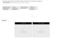 Compare dip-slip and strike-slip faults. Sort the properties into the appropriate categories.
Items (4 items) (Drag and drop into the appropriate area below)
Results in crustal
Crust is
Associated with
Motion is
shortened or
lengthening or
shortening
primarily
horizontal
shear stress
lengthened
Categories
Dip-slip faults
Strike-slip faults
Drag and drop here
Drag and drop here
