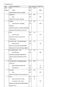 2.0 General Journal
Date
Account and explanation
Ref | Debit (RM) Credit (RM)
2020
Cash
101
15000
August 1
Саpital
301
15000
(Started business with cash as capital)
1 Prepaid rent
510
800
Cash
101
800
(Paid rent for 2 month's with cash)
2 Supplies
516
1920
Account Payable - Moonlight
201
1920
Enterprise
(Purchased supplies on credit from Moonlight
Enterprise with credit term of 3/10, n/30)
5 Cash
101
150
Service Revenue
401
150
(Finished a few job for customer and
collected cash)
6 Account Payable – Moonlight Enterprise
201
120
Return Outwards
512
120
(Reccived a credit memo from Moonlight
Enterprise for the return of damage supplies)
8 Account Receivable - Asher
112
500
Service Revenue
401
500
(Finished a photography assignment for
Asher on credit with credit terms of 2/10,
n/30)
11 Account Payable – Moonlight Enterprise
201
1800
(1920-120)
Discount Received (1800 x 3%)
514
54
Cash (1800-54)
101
1746
16 Drawings
302
200
Cash
101
200
(The owner withdrew cash for personal use)
17 Cash
101
490
Discount Allowed (2% x 500)
414
10
Account Receivable - Asher
112
500
(Received full payment from Asher and gave
discount of 2%)
