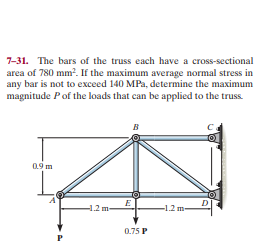 Answered: 7-31. The Bars Of The Truss Each Have A… | Bartleby