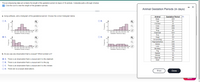 The accompanying data set contains the length of the gestation period (in days) of 19 animals. Complete parts a through d below.
Click the icon to view the length of the gestation periods.
a. Using software, plot a histogram of the gestational period. Choose the correct histogram below.
A.
O B.
10-
✔
100 200 300 400 500 600 700
Gestation Period (in days)
100 200 300 400 500 600 700
Gestation Period (in days)
b. Do you see any observation that is unusual? Which animal is it?
O A. There is an observation that is unusual and it is the elephant.
O B. There is an observation that is unusual and it is the pig.
C. There is an observation that is unusual and it is the chicken.
OD. There are no unusual observations.
Frequency
Frequency
10-
D.
Frequency
Frequency
10-
100 200 300 400 500 600 700
Gestation Period (in days)
0 100 200 300 400 500 600 700
Gestation Period (in days)
LY
Animal Gestation Periods (in days)
Gestation Period D
Animal
Bear
220
61
22
Cat
Chicken
Cow
Deer
280
249
63
Dog
Elephant
Fox
Goat
624
57
151
31
Groundhog
Hippopotamus
240
Horse
336
108
Lion
Monkey
Pig
205
115
Rabbit
31
151
Sheep
Squirrel
Wolf
44
62
Done
Print
X
INCAL