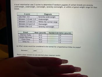 A local veterinarian uses Z-scores to determine if newborn puppies of certain breeds are severely
underweight, underweight, overweight, severely overweight, or within a typical weight range for their
breed.
Z-score
Less than -3.0
Between -3.0 and -2.0
Between -2.0 and 2.0
Between 2.0 and 3.0
Greater than 3.0
Breed
Siberian Husky
Golden Retriever
Chow Chow
Shiba Inu
Between
Diagnosis
Severely underweight
Underweight
Within the normal range
Overweight
Severely overweight
Mean (pounds) Standard deviation (pounds)
2.5
2.1
2.4
1.2
and
(a) What values would be considered to be normal for a hypothetical Shiba Inu puppy?
23.2
31.5
18.5
13.9
Report these answers to one decimal place (nearest tenth).