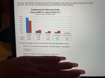 The graph shown below represents how the 2011 graduates of law school are doing compared to the 2007
graduates. Both the 2011 and 2007 graduating class had about 44,000 students.
80.0%
70.0%
60.0%
50.0%
40.0%
30.0%
20.0%
10.0%
0.0%
2007
2011
Employment for New Law Grads
Class of 2007 vs. Class of 2011 Pt. I
(National Association of Legal Placement)
Full-Time
Lawyer
74.1%
59.8%
Full-Time Non-
Lawyer
11.8%
14.9%
14.30 x %
Part Time
4.1%
10.0%
Not Working
5.8%
12.1%
(a) What percentage of those Not Working in this study graduated in 2011?
Note: 12.1% is not the correct answer. This does require a calculation.
Back in School
2.3%
2.2%
Report the answer to the nearest tenth of a percent.